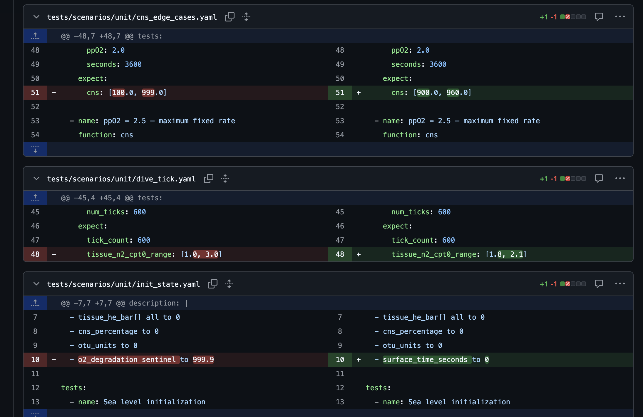 Standard GitHub pull request review experience